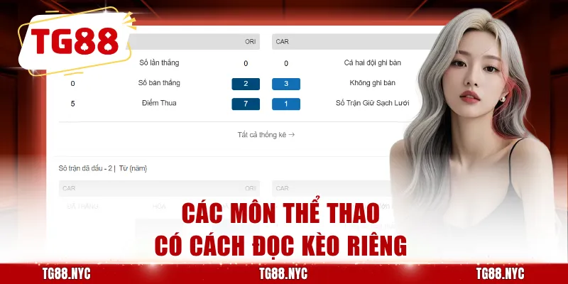 Các môn thể thao có cách đọc kèo riêng